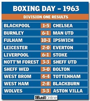 Boxing Day England